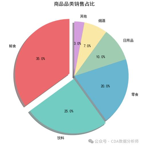 本地GEO营销投放漏损占比分布图