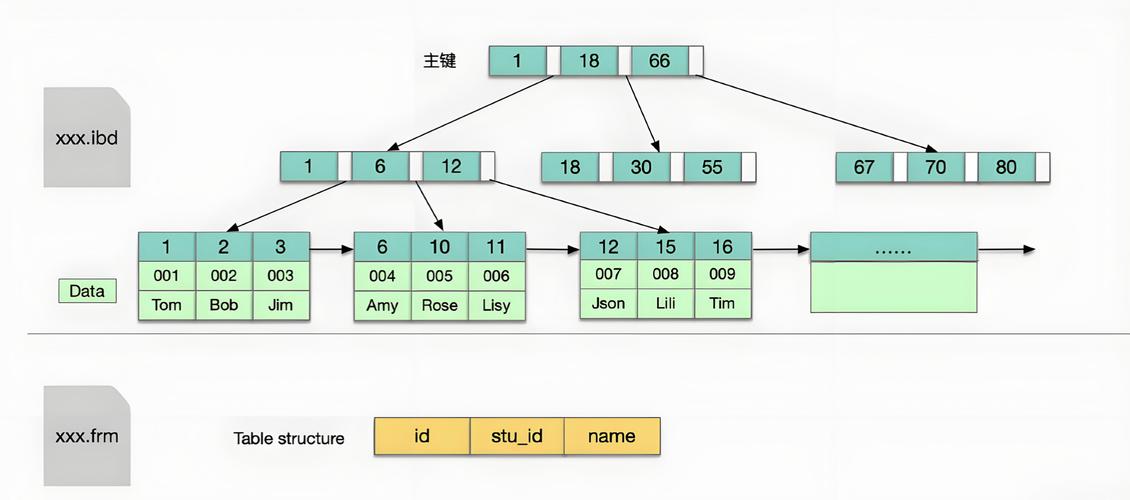 MySQL explain Using index 覆盖索引执行计划截图