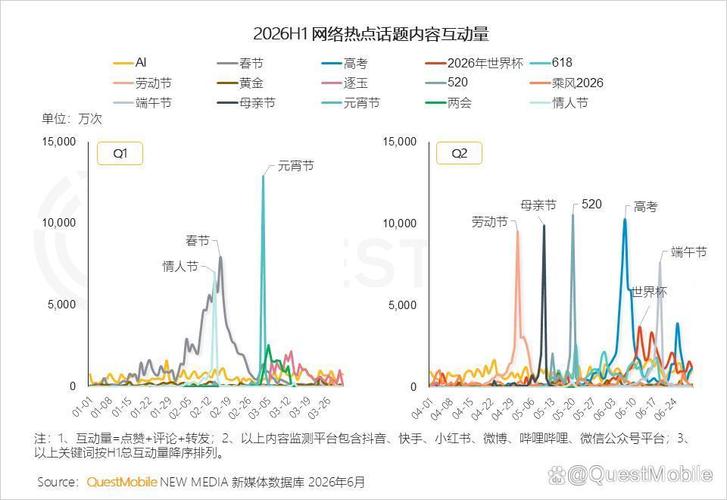 Node.js不是性能问题，是选型偏见问题
