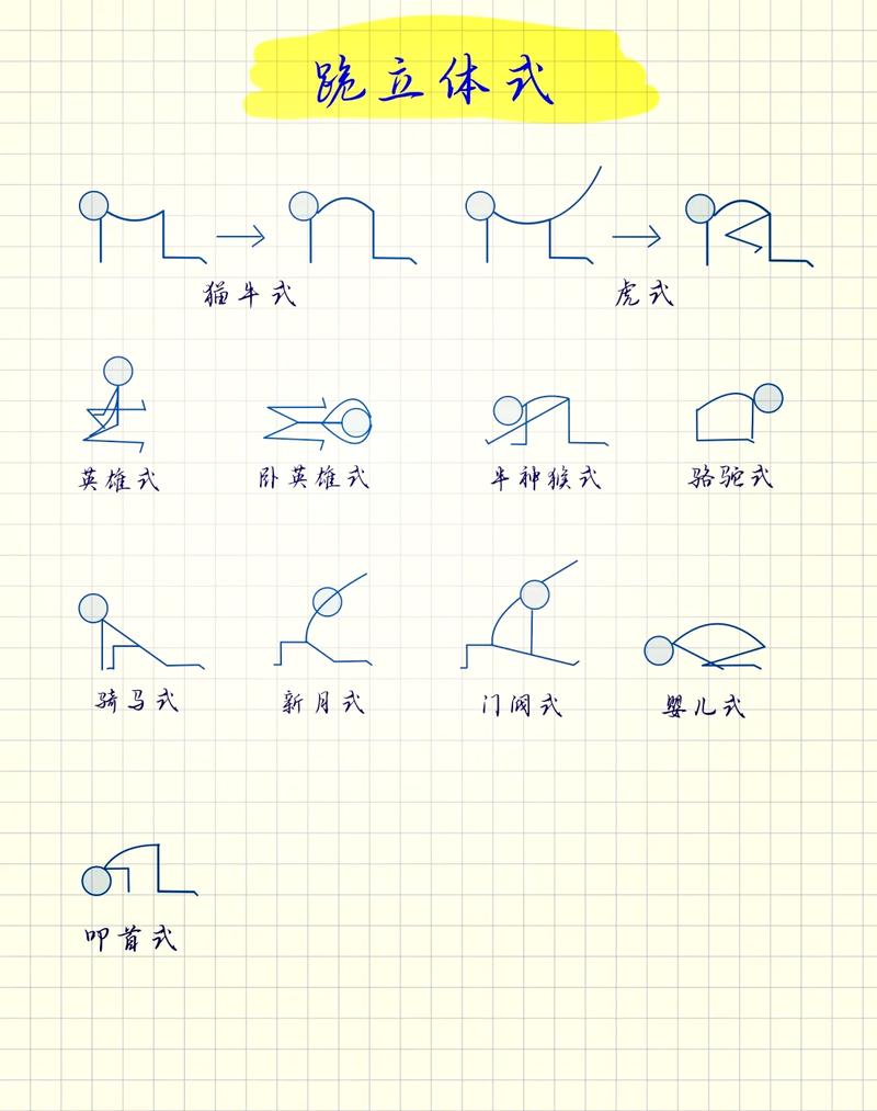 没出事之前，你该做什么？动作给你列得明明白白