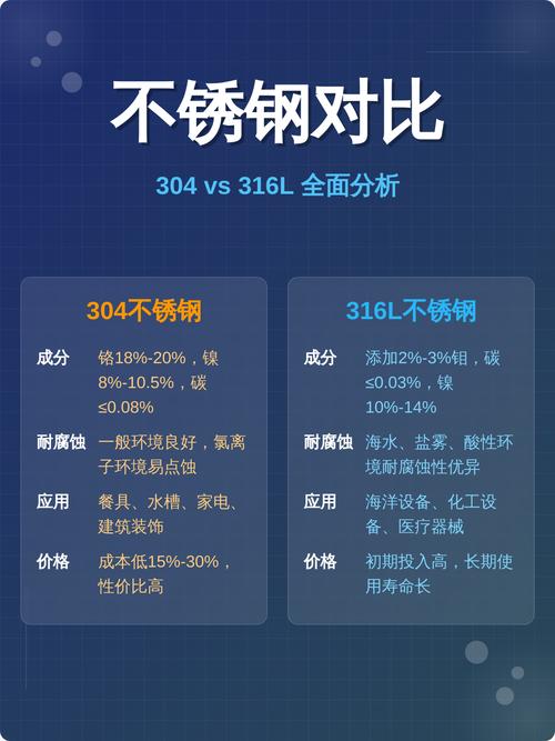 不锈钢泵叶轮腐蚀对比 304与316L