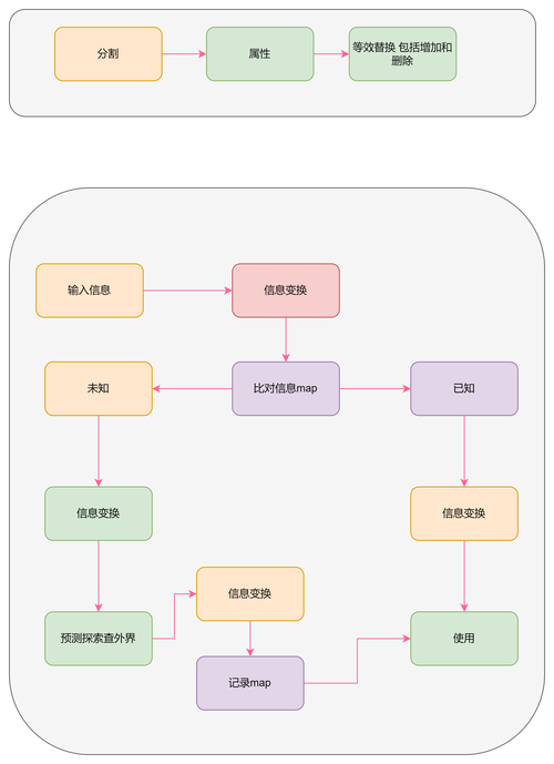 动态模板原子卡片组装流程图