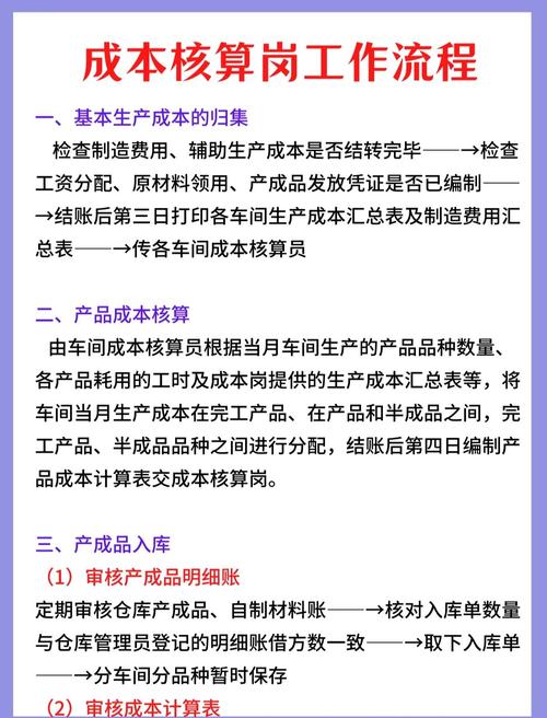 怎么核算你的工业包装成本才合理