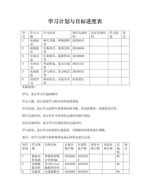计算机技术岗大二基础学习进度表