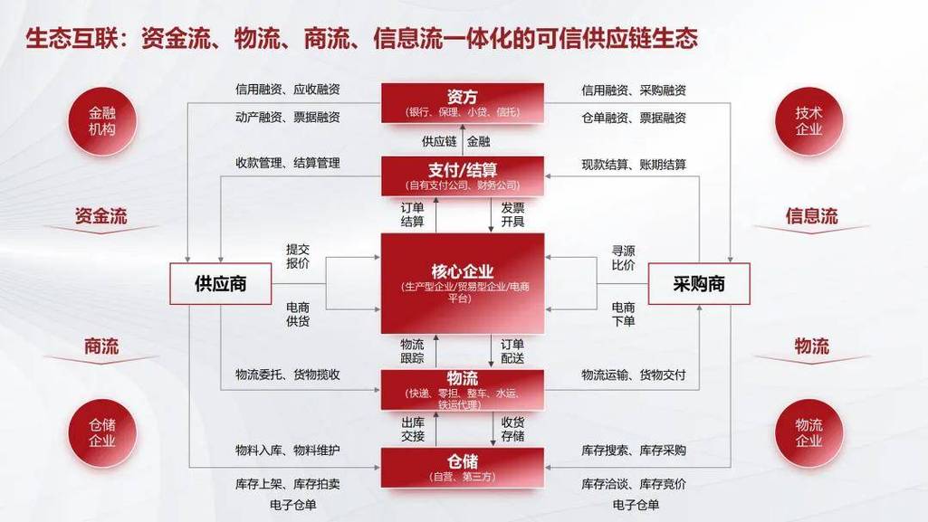 传统跨境户外供应链信息隔离示意图