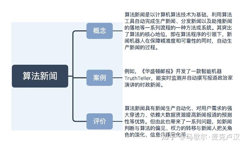 别被技术名词忽悠，落地方法其实就那几样