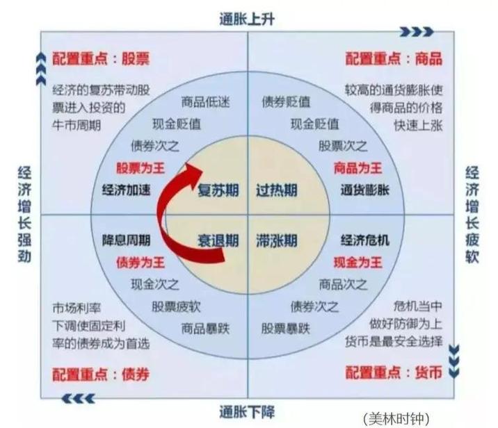 💰 合同与增项的博弈