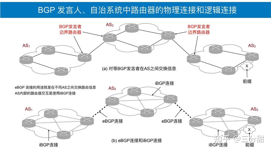 全球BGP路由表可视化的节点连接图