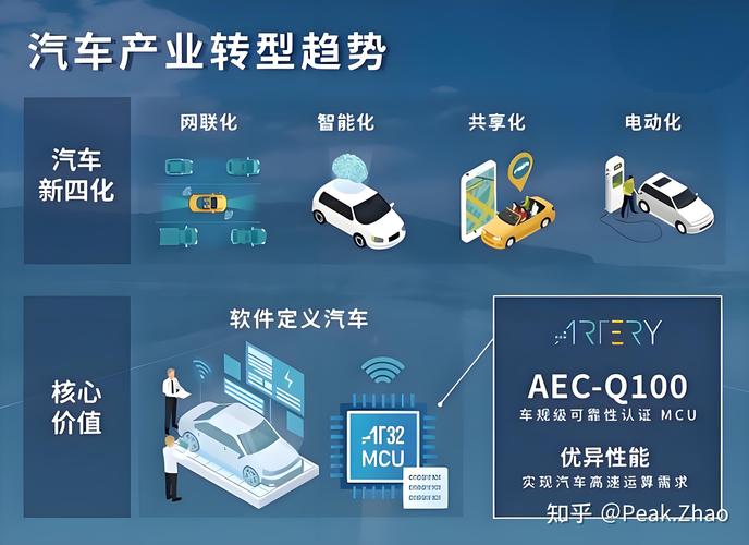 3 汽车行业GEO优化的行业新变化