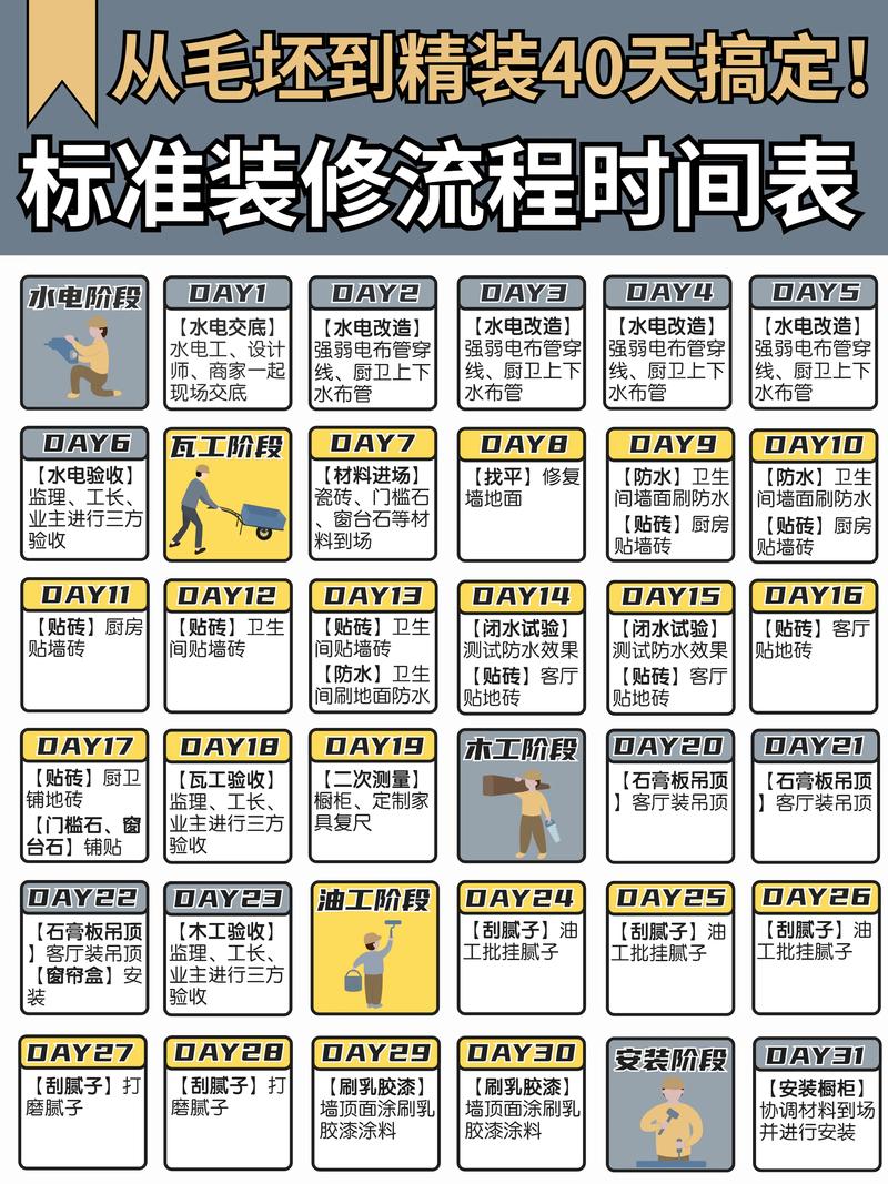 🕒 工期与验收：别等住进去才发现问题