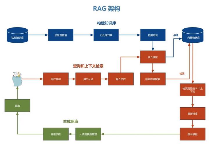 AI生成引擎RAG工作原理示意图