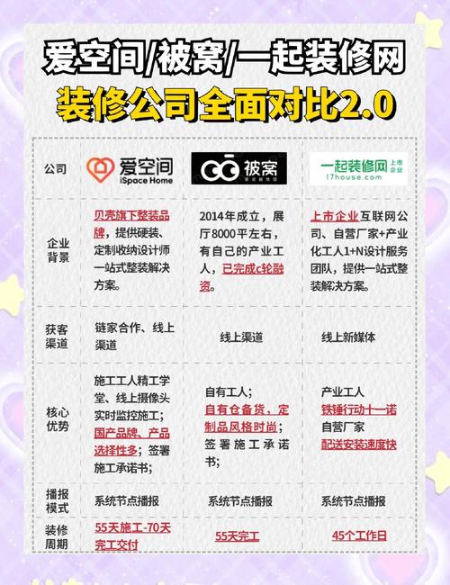 选型和改造，别踩这些行业老坑