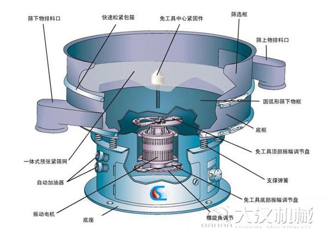 旋转筛超声波清网装置结构拆解图