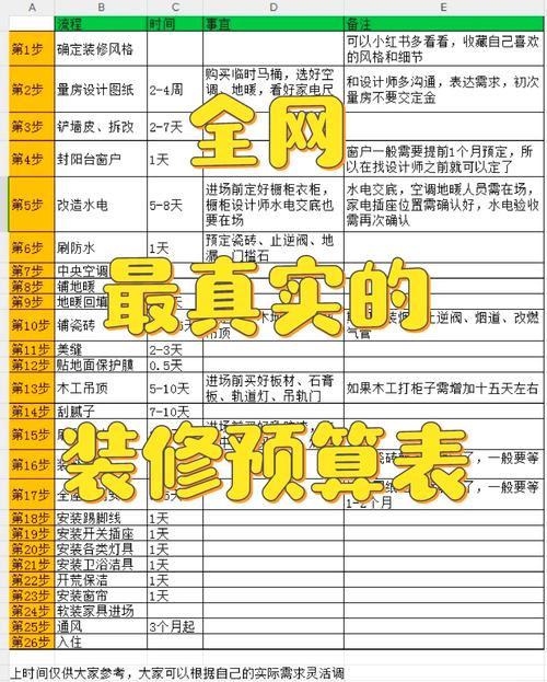 效果图制作预算避坑问题