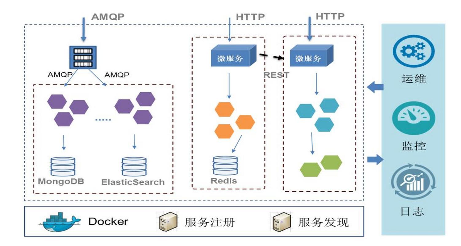 单体应用拆分微服务步骤图