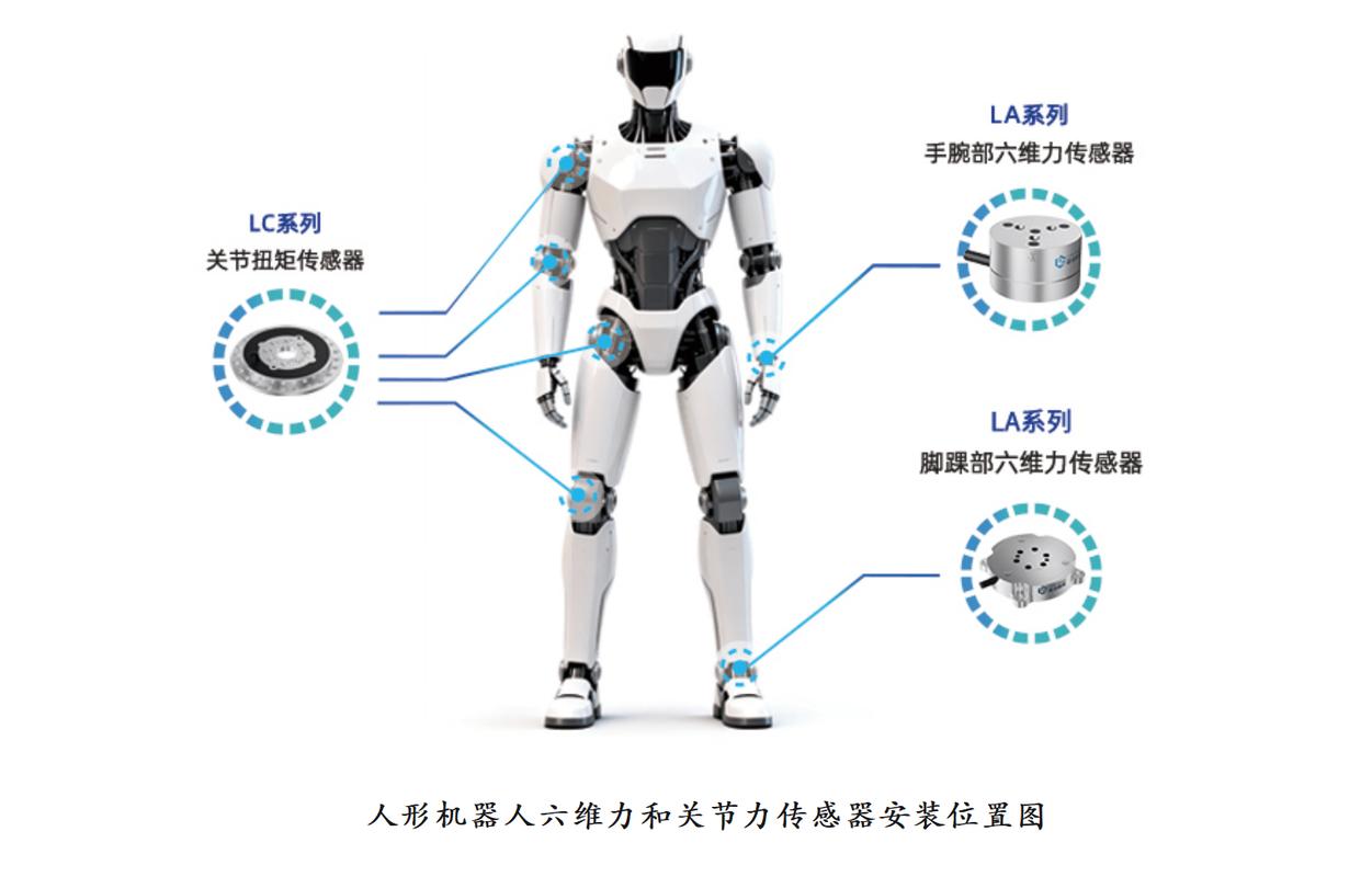 工业机器人六维力智能传感器安装图