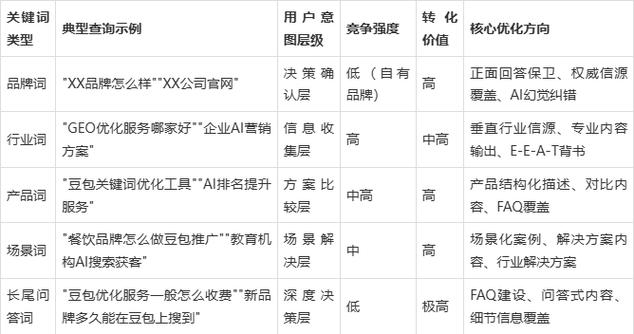 跨区域营销GEO语义匹配混淆案例示意图