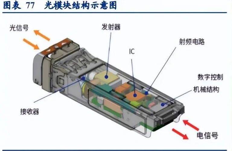 智能手机Face ID红外光电模块结构图