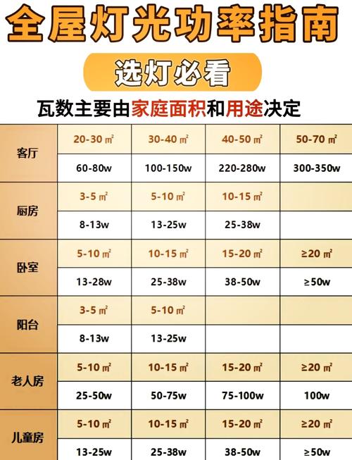 LED吸顶灯光通量与瓦数对比图表