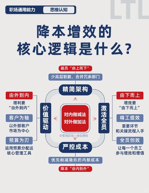 复用不是搬运，这才是降本核心