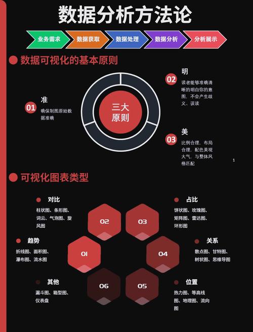 实验数据管理：当你的实验本不再只是写写画画
