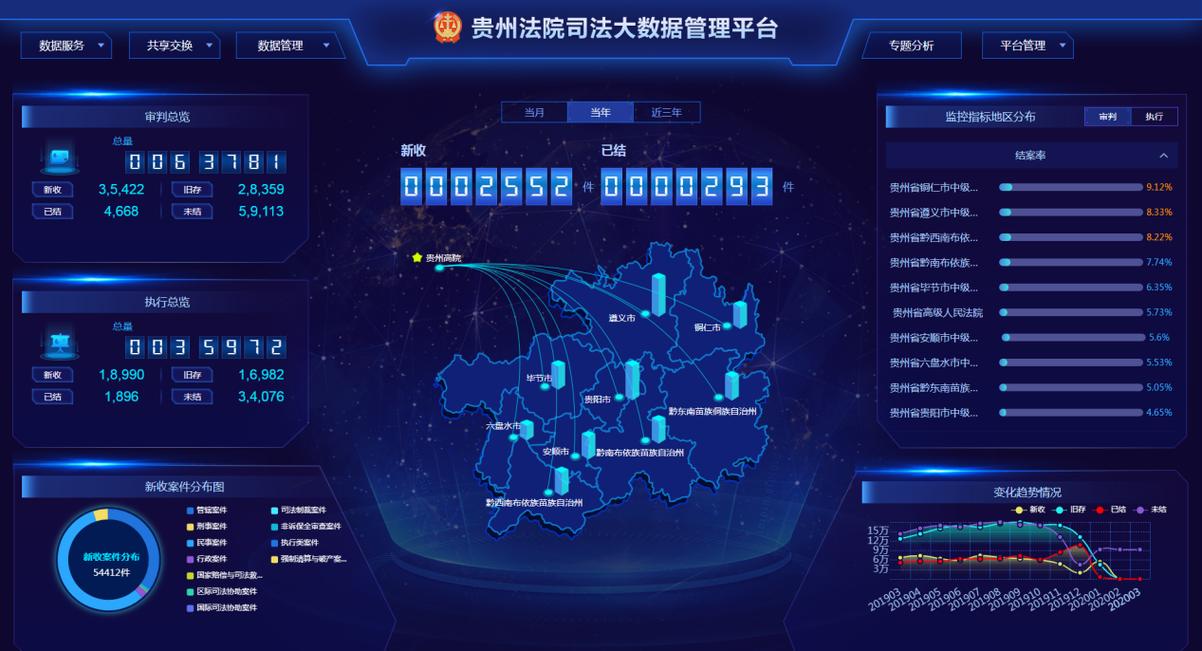 2022-2024数字法治网络交易裁判结果分布图