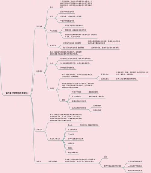 侵权责任的法律适用为什么特别复杂? - 云帮法律