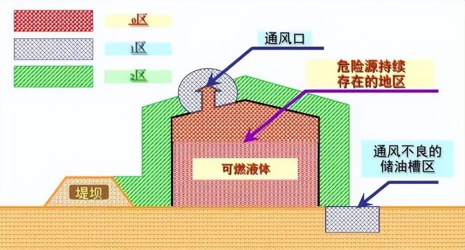 爆炸危险区域划分图实例分析