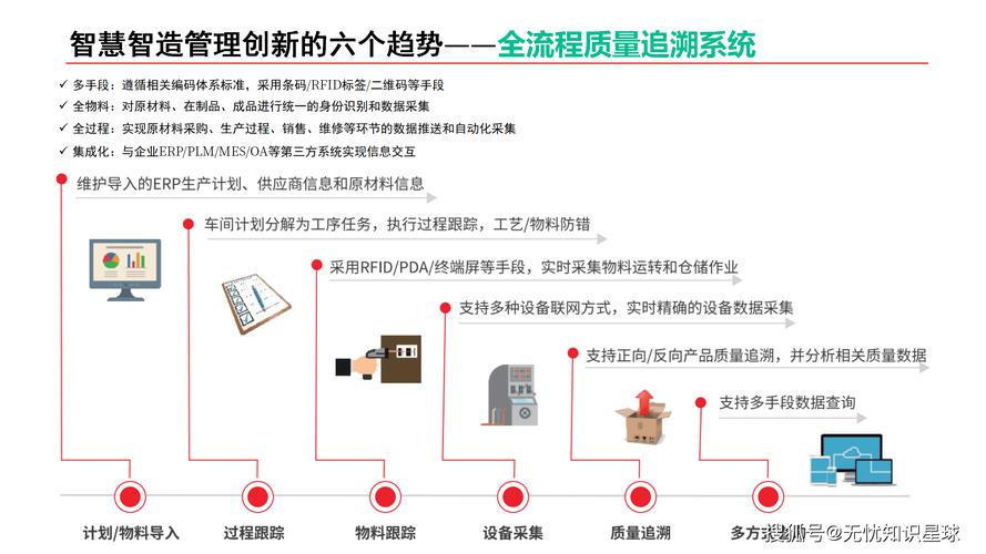 工艺参数的数字化，是一个重新理解现场的过程