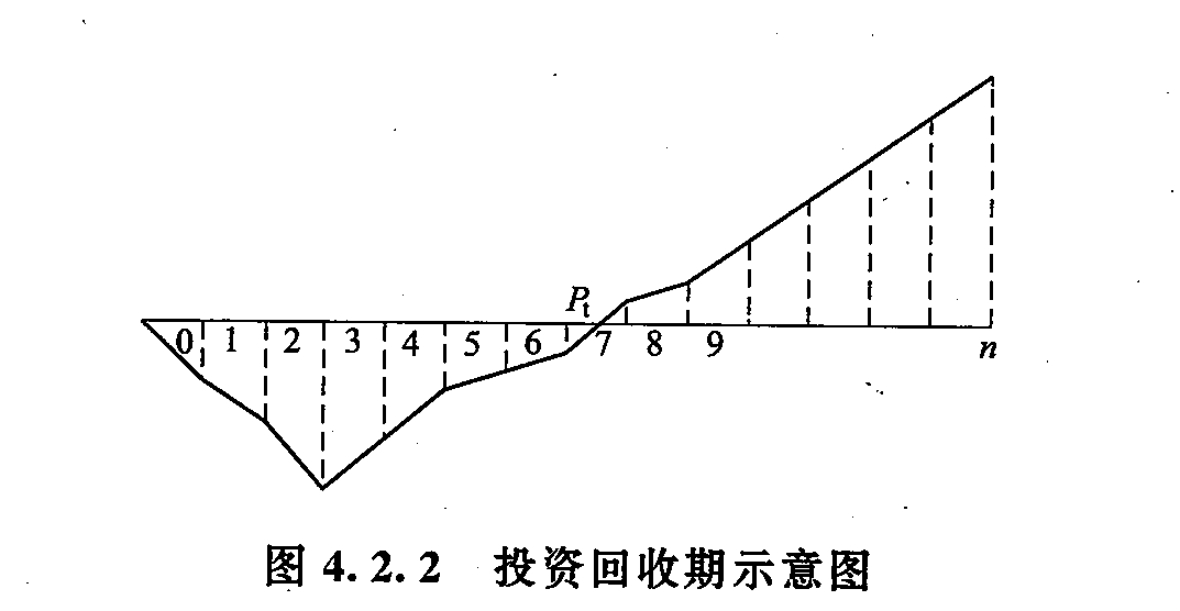 别用静态回收期,糊弄懂行的老板