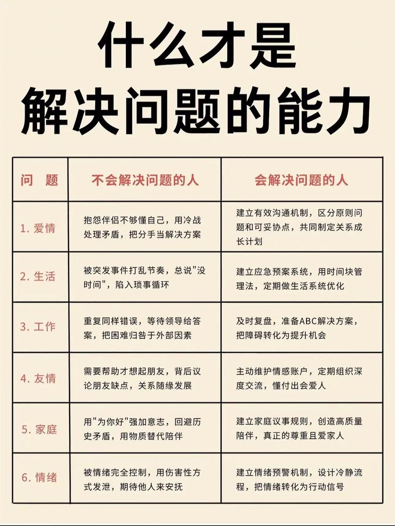 自己搞不定?找帮手要认准这几个能力