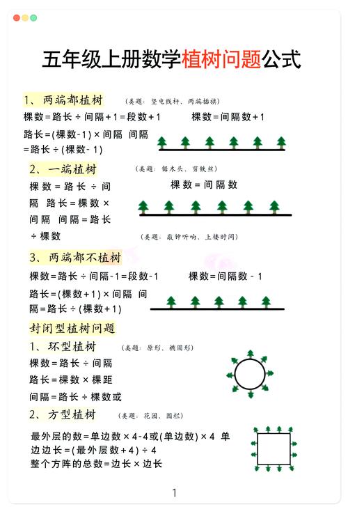 三个小方法，帮孩子吃透植树问题两端都种