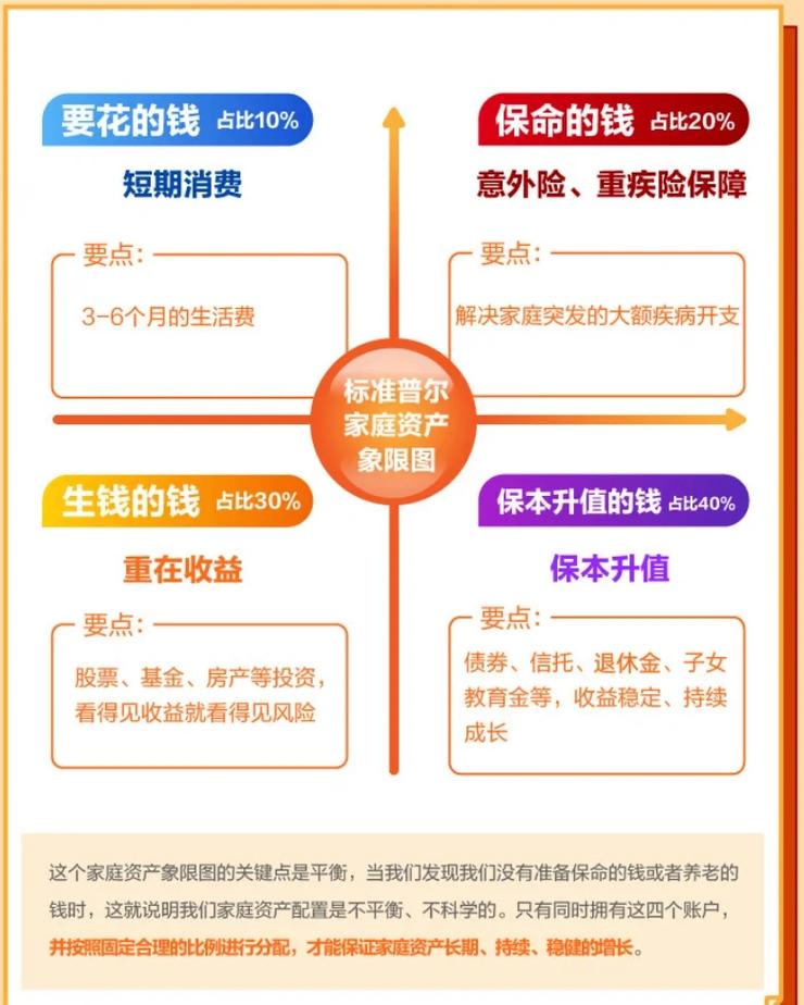 私营企业主家庭资产隔离终身寿险示意图