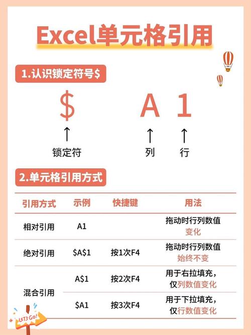 Excel绝对引用和相对引用对比效果图