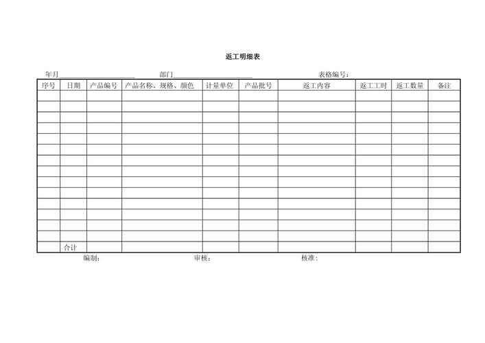 传统工业经销商返点激励台账表