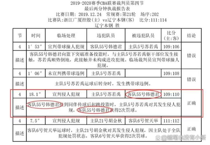 从公开裁判数据看常见败因