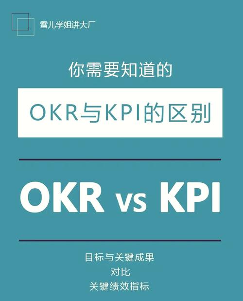 第一个误区:OKR是变相KPI?
