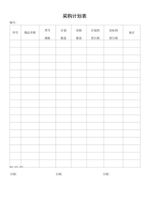 清包装修手写材料采购计划表