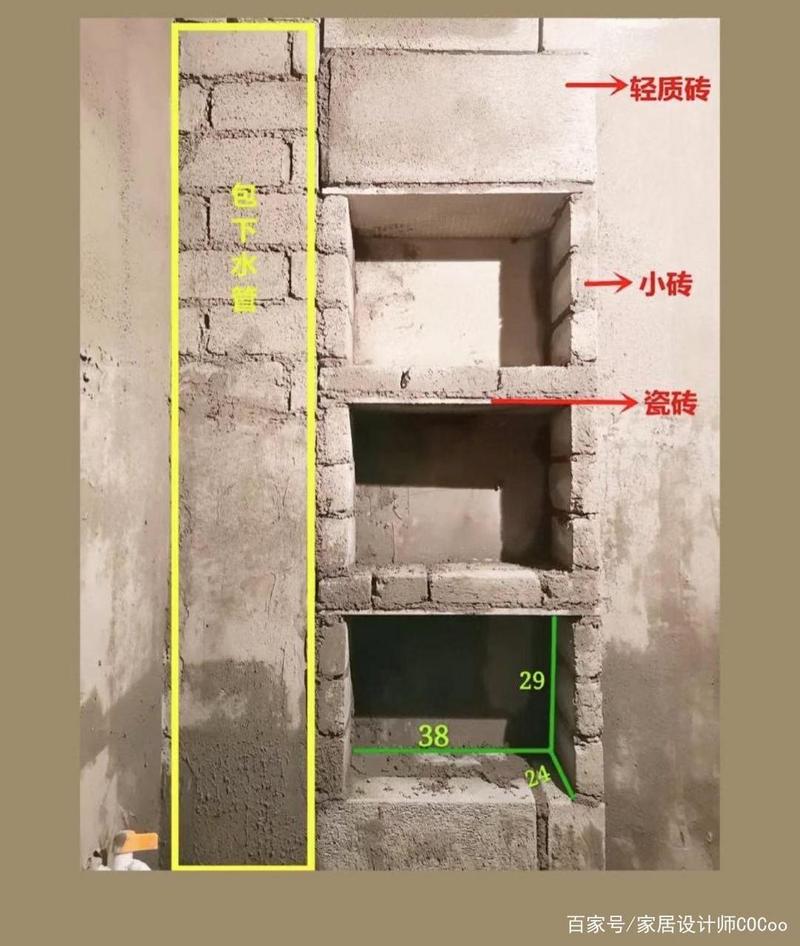 关于墙体挖龛的基础认知问题