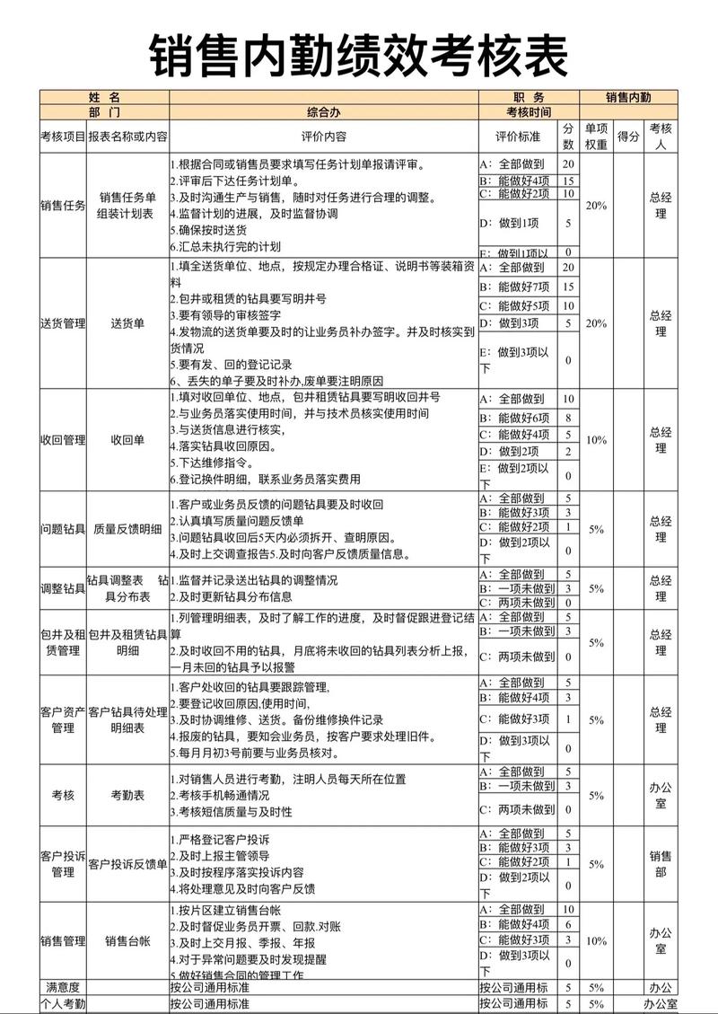 绩效，别跟考勤机较劲