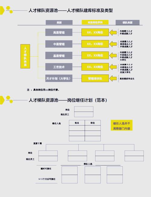 活的人才梯队，才是永久的技术保障