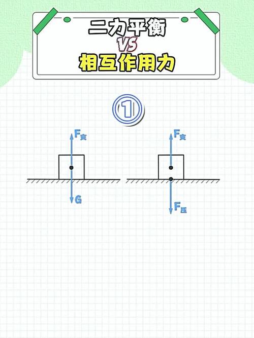 平衡力与相互作用力对比示意图