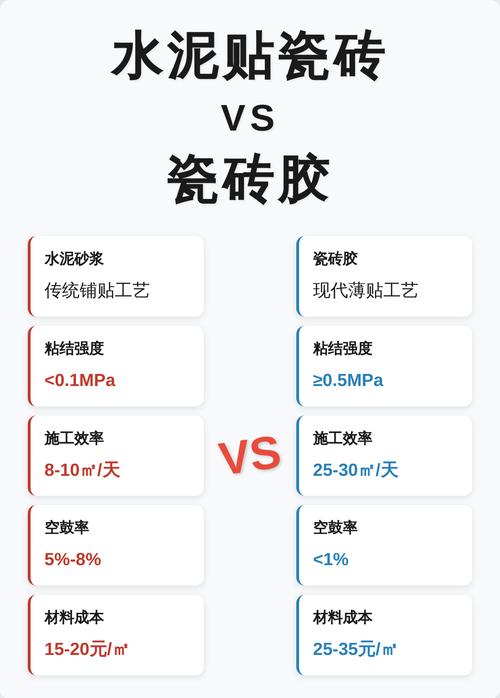 瓷砖胶与水泥砂浆粘贴原理对比示意图
