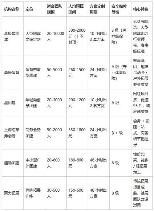 入选机构核心信息对比