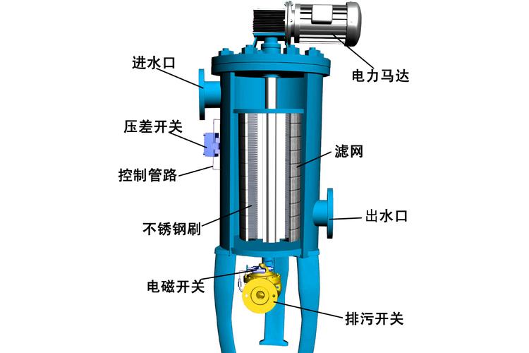 自清洗过滤器内部刮刀结构示意图