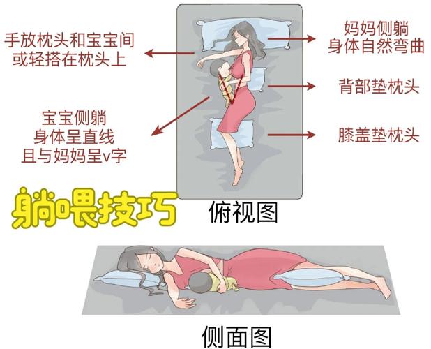 产后妈妈侧躺深夜喂奶正确姿势示范图