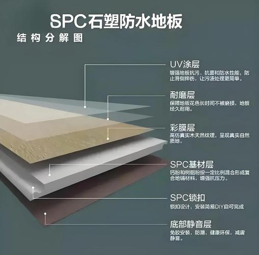 SPC落地最容易踩的三个死坑