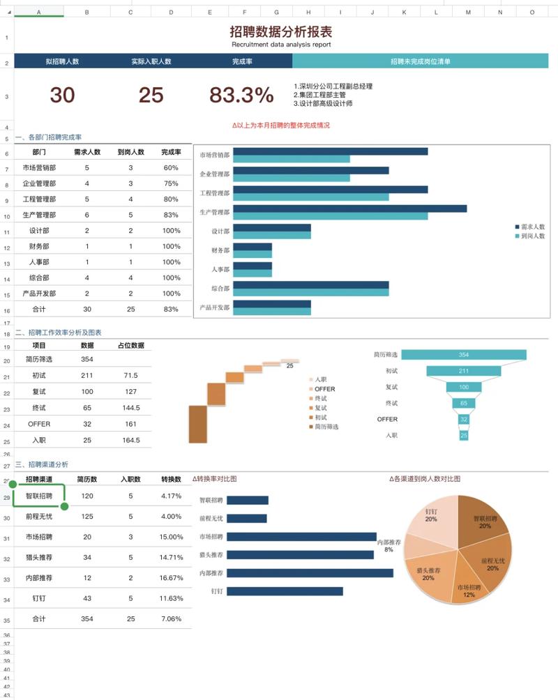 近三年热门行业岗位招聘增长统计图