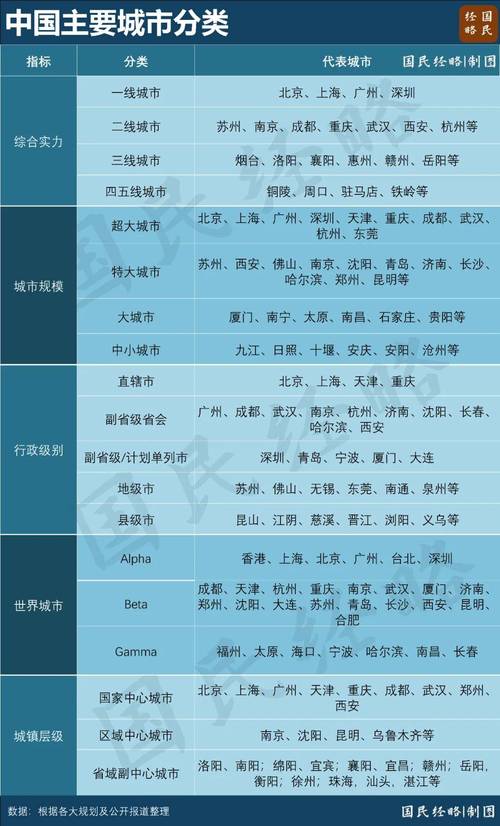城市关键词分级优化分类标签模板图