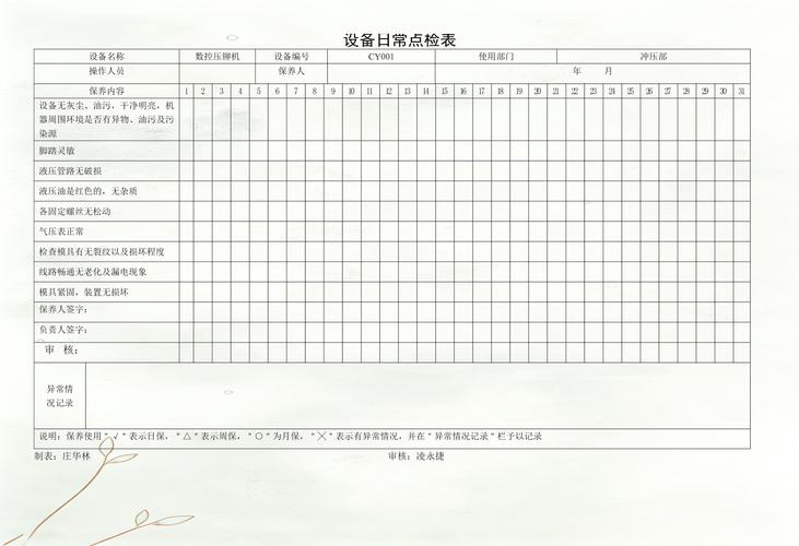 工业设备点检表填写实例照片